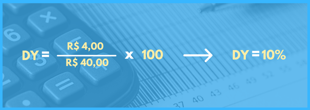 Dividend yield: Duas fórmulas. Uma descrita por DY igual a quatro reais dividido quarenta reais, multiplicado por cem. E a outra sendo DY igual a dez porcento.