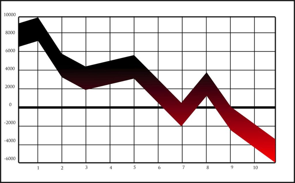 Um plano cartesiano tem uma linha de gráfico apontando para baixo, como ocorre no movimento do bear market