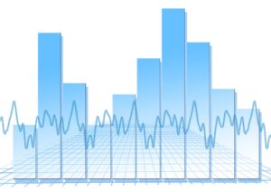 Gráfico em barras com as oscilações dos derivativos