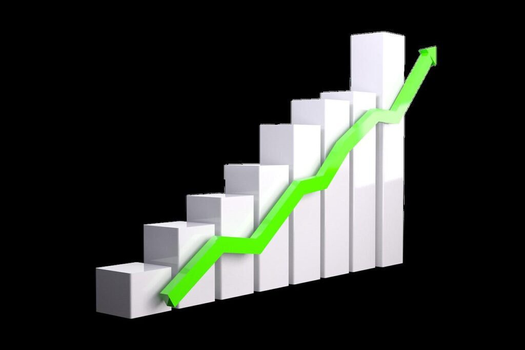 Gráfico de barras com uma seta crescente na cor verde mostrando os ganhos do mercado futuro